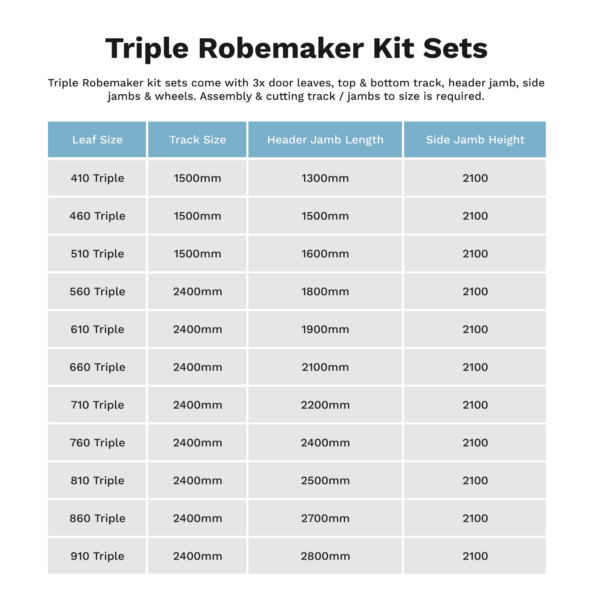 Triple Robe Maker Kit Set Chart